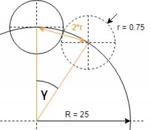 TCP limit